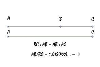 Proporzione Media ed Estrema o Aurea